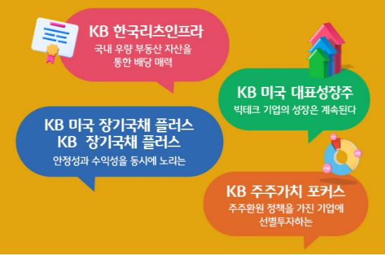 'kb자산운용'의 주요 핵심 펀드 소개 배너.